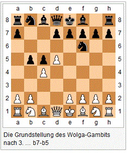 Wolga-Gambit.GIF