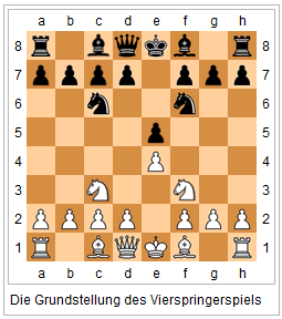Vierspringerspiel.gif